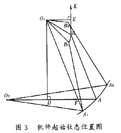 机件起始状态位置图
