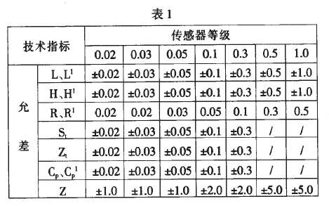 传感器准确度等级划分表