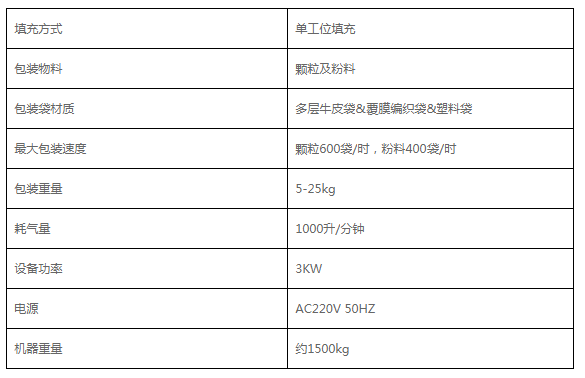 自动定量包装机参数图