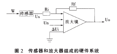 称重传感器和放大器组成硬件系统图