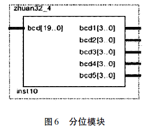 控制器分为模块图