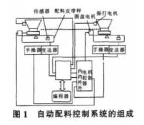 自动配料控制系统系统组成图