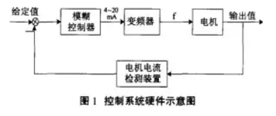 皮带智能控制系统硬件示意图