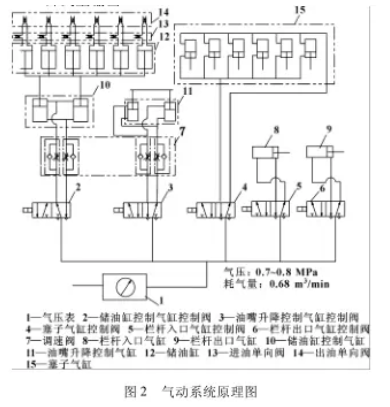 全自动灌装机气动系统原理图