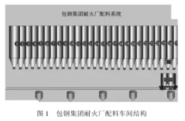 包钢集团耐火厂配料车间结构图