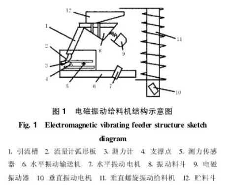 电磁振动给料机结构示意图