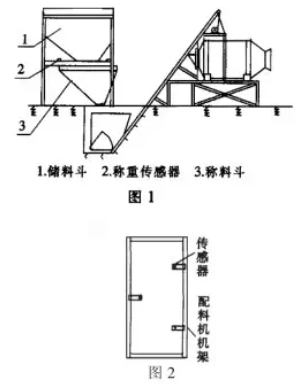 称重传感器分布图