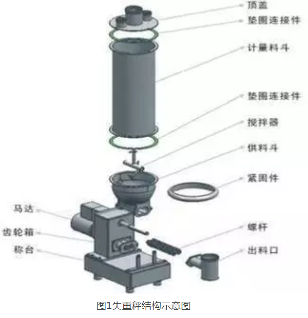 失重秤结构示意图