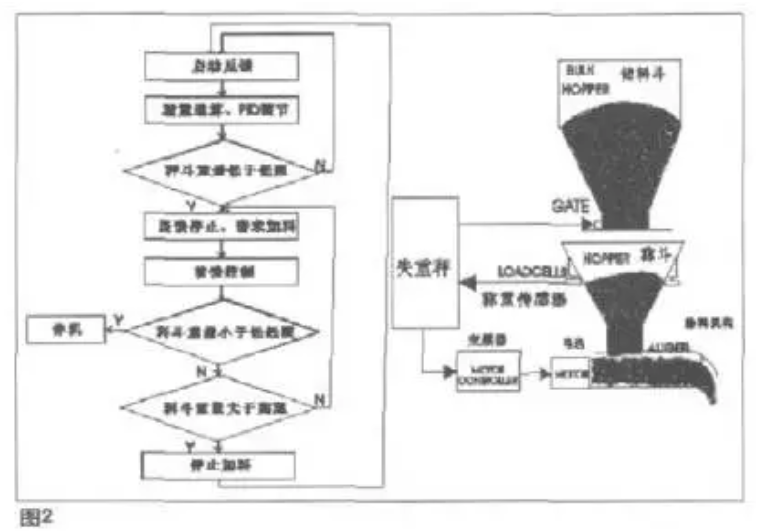 失重秤流程图