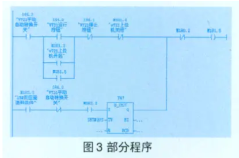 PLC部分程序图