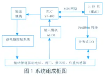 称重系统组成框图