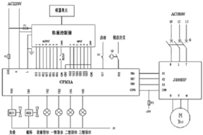 全自动定量包装秤工作原理图