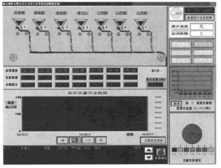 电子配料皮带秤运行系统主画面图
