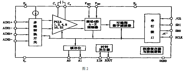 称重仪表结构图