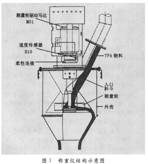 称重仪表结构示意图