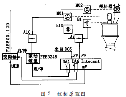 称重仪表控制原理图