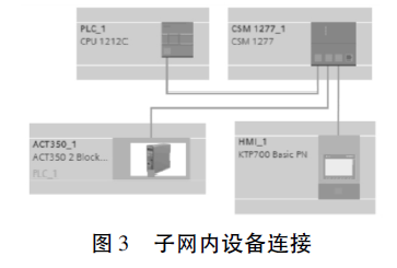 称重模块子网内设备链接图