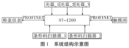 包装防错控制系统的硬件连接示意图