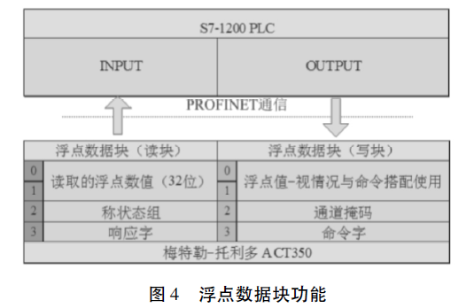 称重模块中每个字的功能图