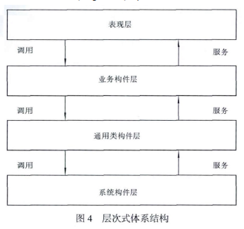 称重层次式体系结构图