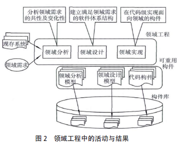 称重领域工程中的活动与结果