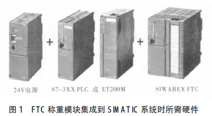 称重模块的集成图