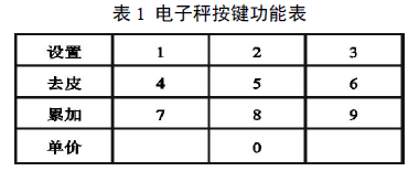 电子秤按键功能表