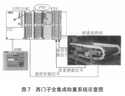 西门子全集成称重系统示意图