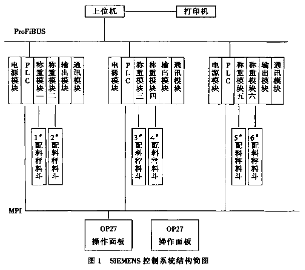 配料控制系统工作原理图