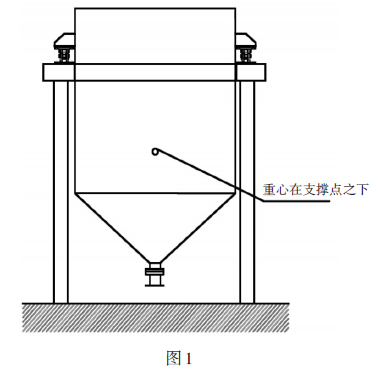 称重模块重心在支撑点之下