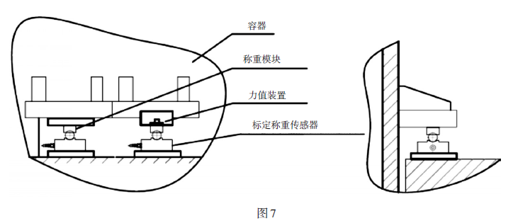 校准装置的增加值与称重模块