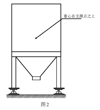 称重模块重心在支撑点之上