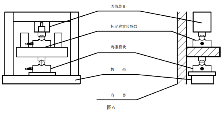 称重模块与标定称重传感器