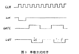 定量秤单稳方式时序图