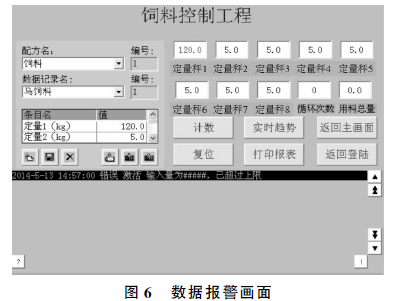 称量设备数据报警画面图