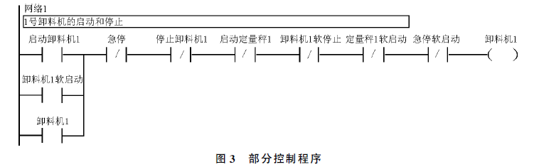 包装机部分控制程序图