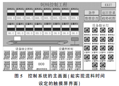 饲料包装生产线控制系统的主画面图