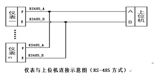 数字重量变送器仪表与上位机连接示意图