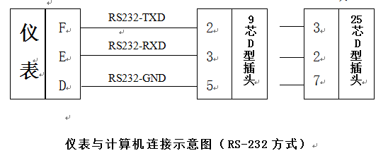 数字重量变送器仪表与计算机连接示意图