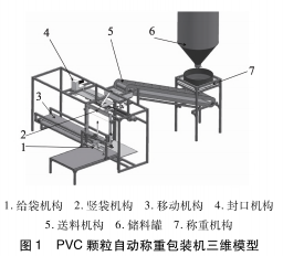 PVC颗粒自动称重包装机