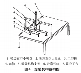 包装机给袋机构结构图