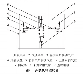 包装机开袋机构结构图