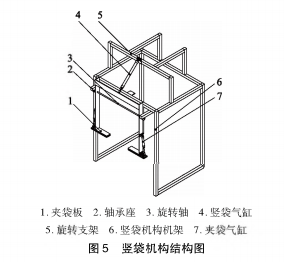 爆竹样机竖袋机构结构图