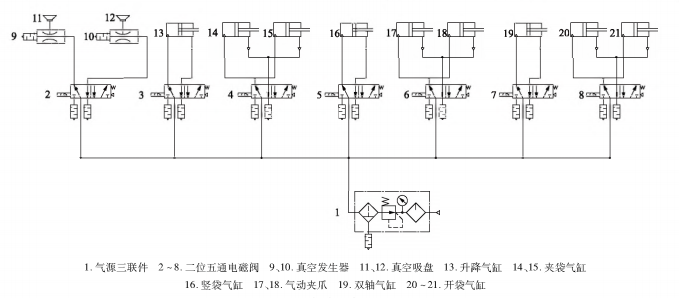 包装机气动系统原理图