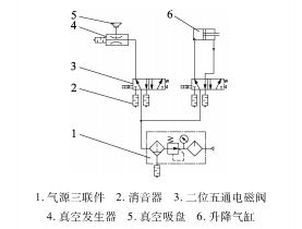 包装机给袋机构气动回路图